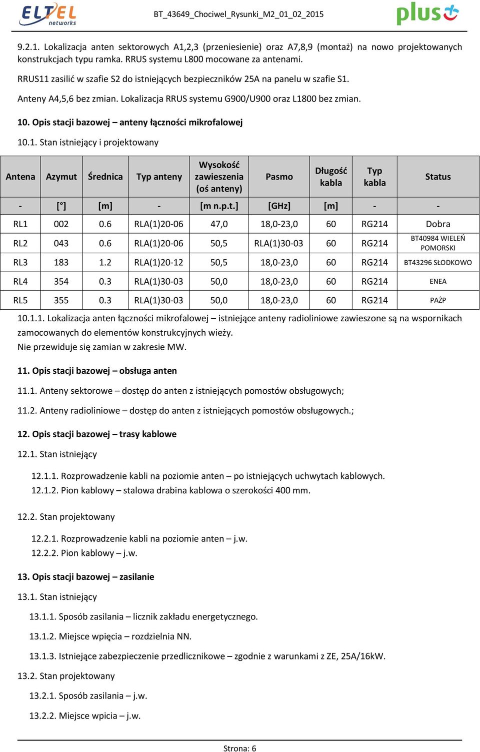 Lokalizacja RRUS systemu G900/U900 oraz L1800 bez zmian. 10. Opis stacji bazowej anteny łączności mikrofalowej 10.1. Stan istniejący i projektowany Antena Azymut Średnica Typ anteny Wysokość zawieszenia (oś anteny) Pasmo Długość kabla Typ kabla Status - [ ] [m] - [m n.