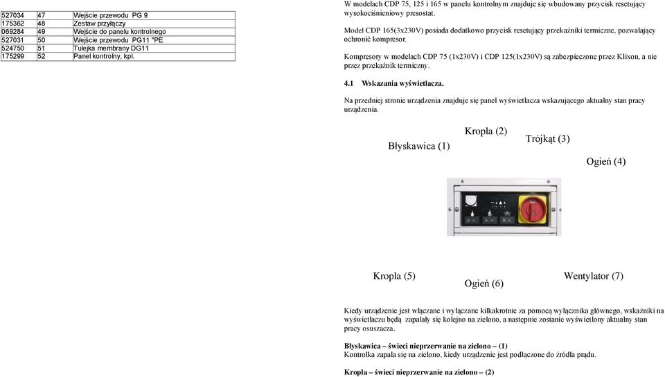 Model CDP 165(3x230V) posiada dodatkowo przycisk resetujący przekaźniki termiczne, pozwalający ochronić kompresor.