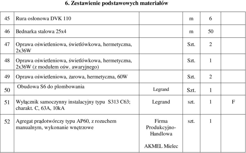 1 49 Oprawa oświetleniowa, Ŝarowa, hermetyczna, 60W Szt. 2 50 Obudowa S6 do plombowania Legrand Szt.