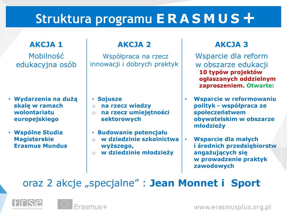 Otwarte: Wydarzenia na dużą skalę w ramach wolontariatu europejskiego Wspólne Studia Magisterskie Erasmus Mundus Sojusze o na rzecz wiedzy o na rzecz umiejętności sektorowych