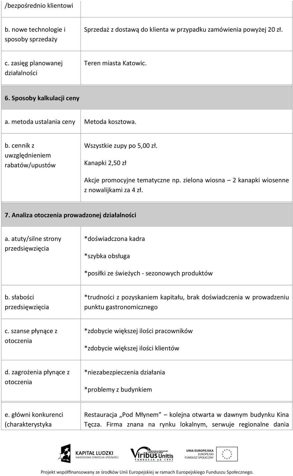 zielona wiosna 2 kanapki wiosenne z nowalijkami za 4 zł. 7. Analiza otoczenia prowadzonej działalności a.