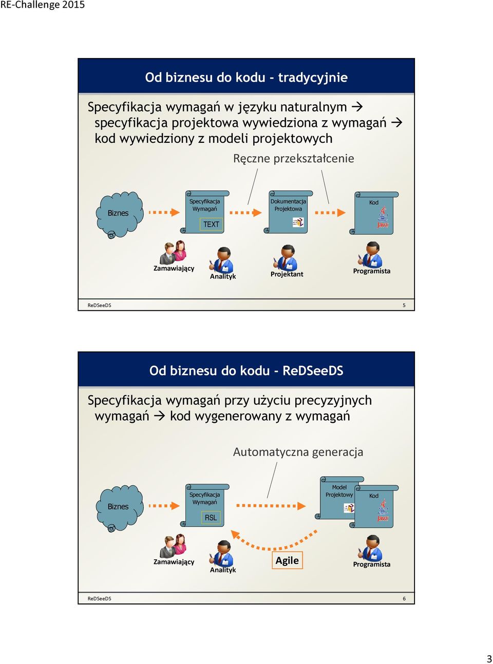 Projektant Programista ReDSeeDS 5 Od biznesu do kodu - ReDSeeDS Specyfikacja wymagań przy użyciu precyzyjnych wymagań kod