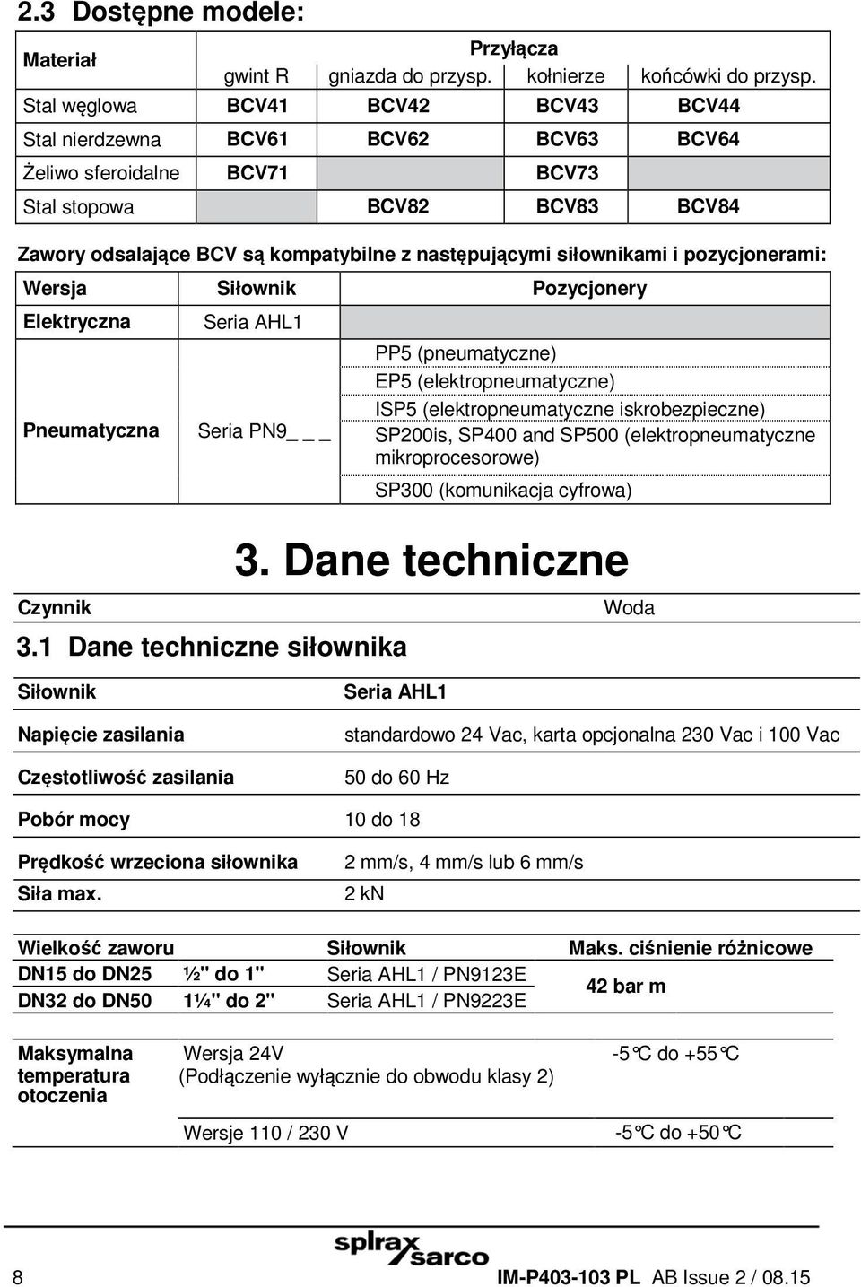 siłownikami i pozycjonerami: Wersja Siłownik Pozycjonery Elektryczna Pneumatyczna Czynnik Seria AHL1 Seria PN9 _ 3.