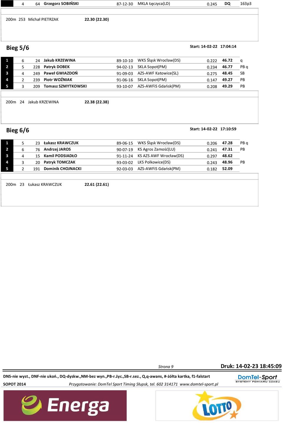 27 PB 5 3 209 Tomasz SZMYTKOWSKI 93-10-07 AZS-AWFiS Gdańsk(PM) 0.208 49.29 PB 200m 24 Jakub KRZEWINA 22.38 (22.