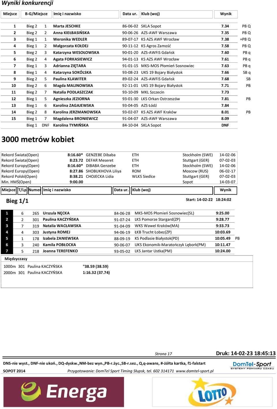 60 PB q 6 Bieg 2 4 Agata FORKASIEWICZ 94-01-13 KS AZS AWF Wrocław 7.61 PB q 7 Bieg 1 3 Adrianna ZIĘTARA 91-01-15 MKS-MOS Płomień Sosnowiec 7.