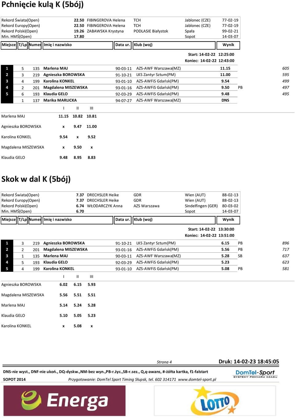 15 605 2 3 219 Agnieszka BOROWSKA 91-10-21 LKS Zantyr Sztum(PM) 11.00 595 3 4 199 Karolina KONKEL 93-01-10 AZS-AWFiS Gdańsk(PM) 9.54 499 4 2 201 Magdalena MISZEWSKA 93-01-16 AZS-AWFiS Gdańsk(PM) 9.