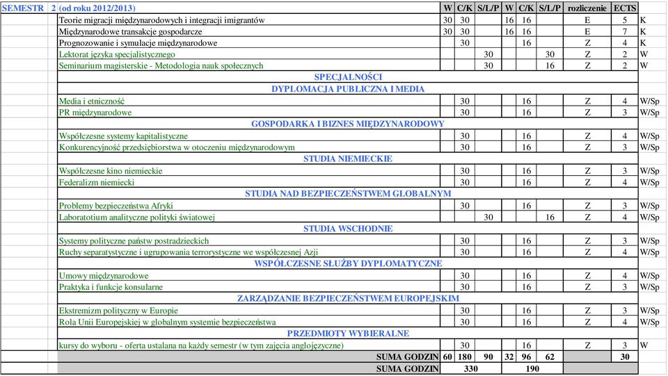 W/Sp PR międzynarodowe 30 16 Z 3 W/Sp Współczesne systemy kapitalistyczne 30 16 Z 4 W/Sp Konkurencyjność przedsiębiorstwa w otoczeniu międzynarodowym 30 16 Z 3 W/Sp Współczesne kino niemieckie 30 16