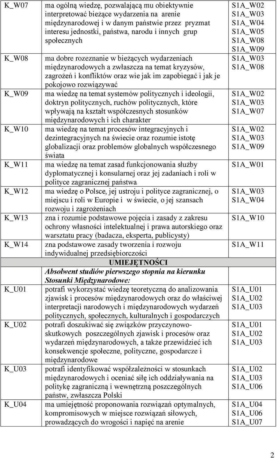 jak im zapobiegać i jak je pokojowo rozwiązywać ma wiedzę na temat systemów politycznych i ideologii, doktryn politycznych, ruchów politycznych, które wpływają na kształt współczesnych stosunków