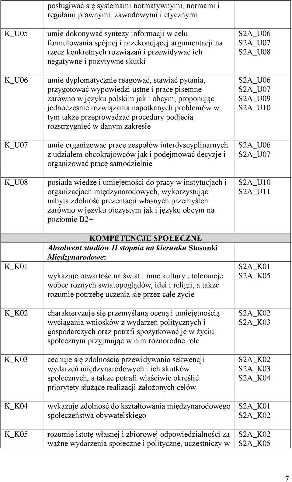 pisemne zarówno w języku polskim jak i obcym, proponując jednocześnie rozwiązania napotkanych problemów w tym także przeprowadzać procedury podjęcia rozstrzygnięć w danym zakresie umie organizować