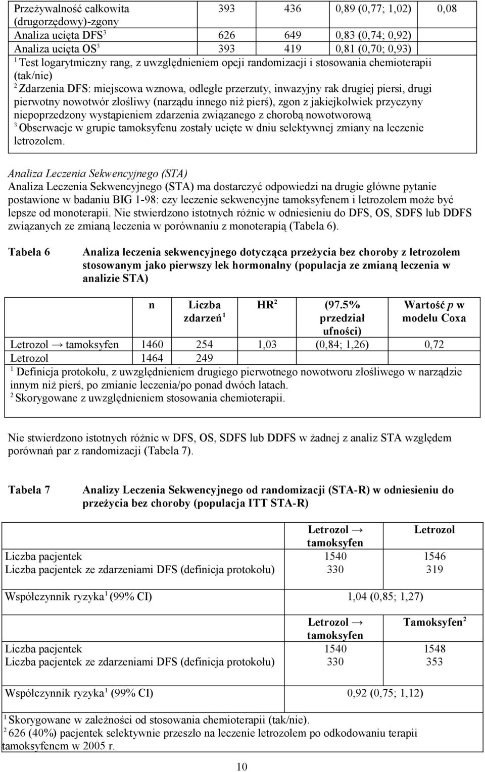 innego niż pierś), zgon z jakiejkolwiek przyczyny niepoprzedzony wystąpieniem zdarzenia związanego z chorobą nowotworową 3 Obserwacje w grupie tamoksyfenu zostały ucięte w dniu selektywnej zmiany na