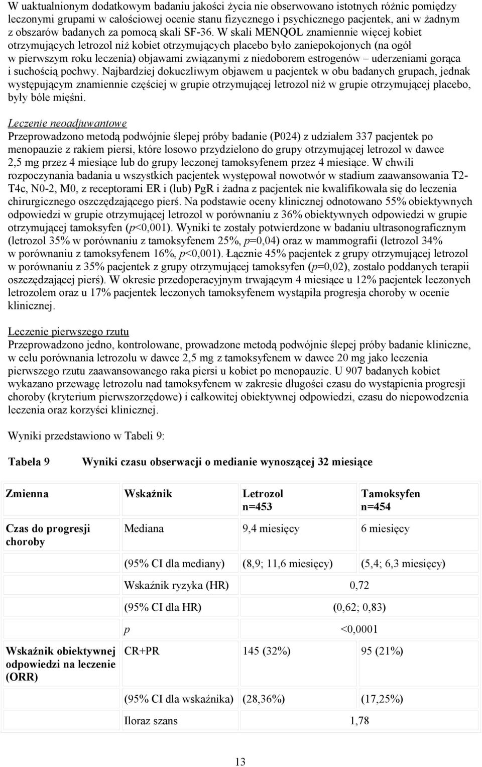 W skali MENQOL znamiennie więcej kobiet otrzymujących letrozol niż kobiet otrzymujących placebo było zaniepokojonych (na ogół w pierwszym roku leczenia) objawami związanymi z niedoborem estrogenów