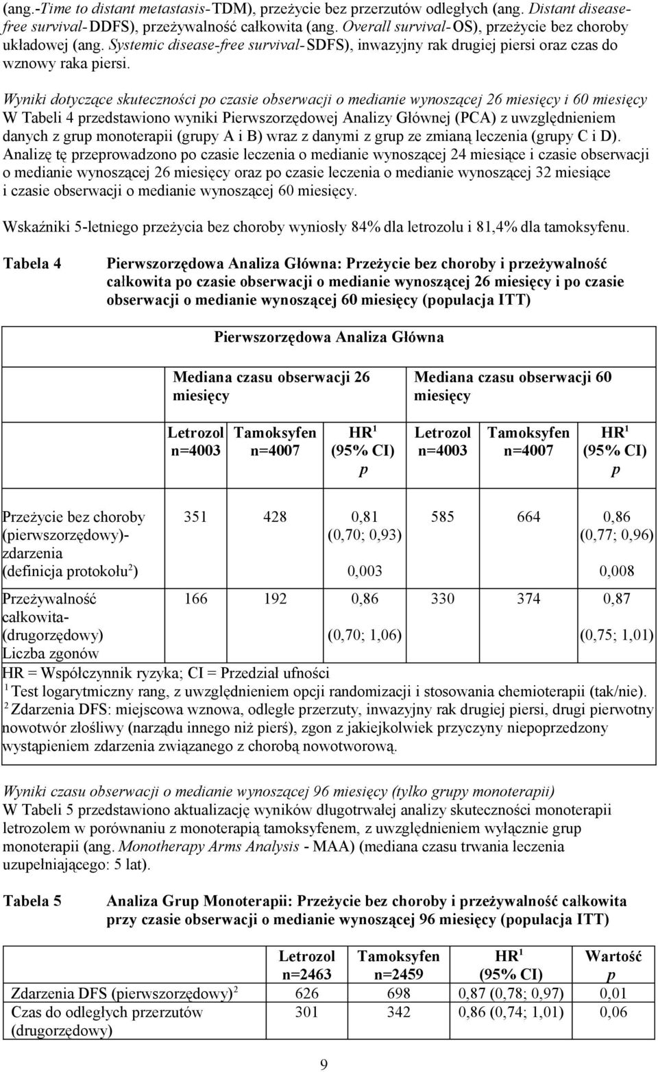 Wyniki dotyczące skuteczności po czasie obserwacji o medianie wynoszącej 26 miesięcy i 60 miesięcy W Tabeli 4 przedstawiono wyniki Pierwszorzędowej Analizy Głównej (PCA) z uwzględnieniem danych z