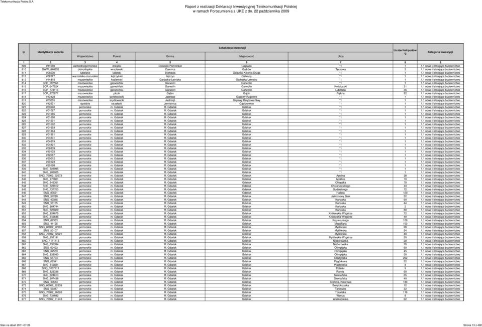 1 nowe i istniejące budownictwo 813 #14815 mazowieckie kozienicki Garbatka-Letnisko Garbatka-Letnisko *1 1 1.