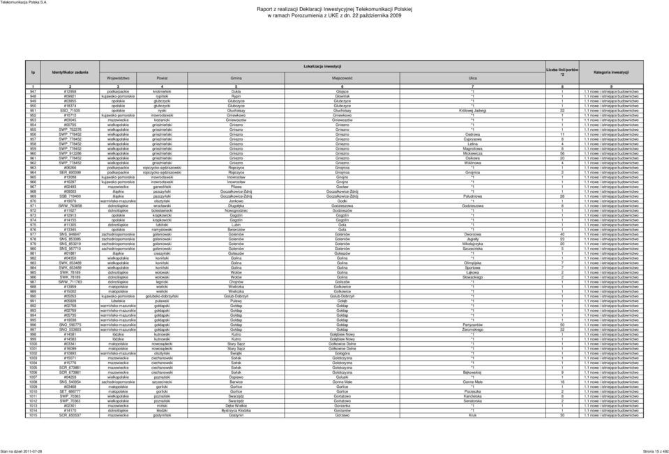 1 nowe i istniejące budownictwo 951 SSO_71535 opolskie nyski Głuchołazy Głuchołazy Królowej Jadwigi 32 1.