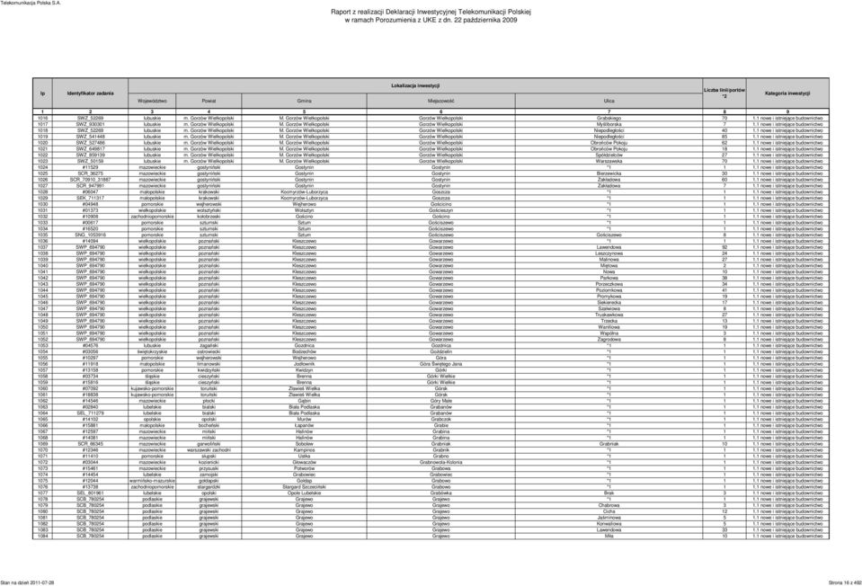 1 nowe i istniejące budownictwo 1019 SWZ_541448 lubuskie m. Gorzów Wielkopolski M. Gorzów Wielkopolski Gorzów Wielkopolski Niepodległości 85 1.