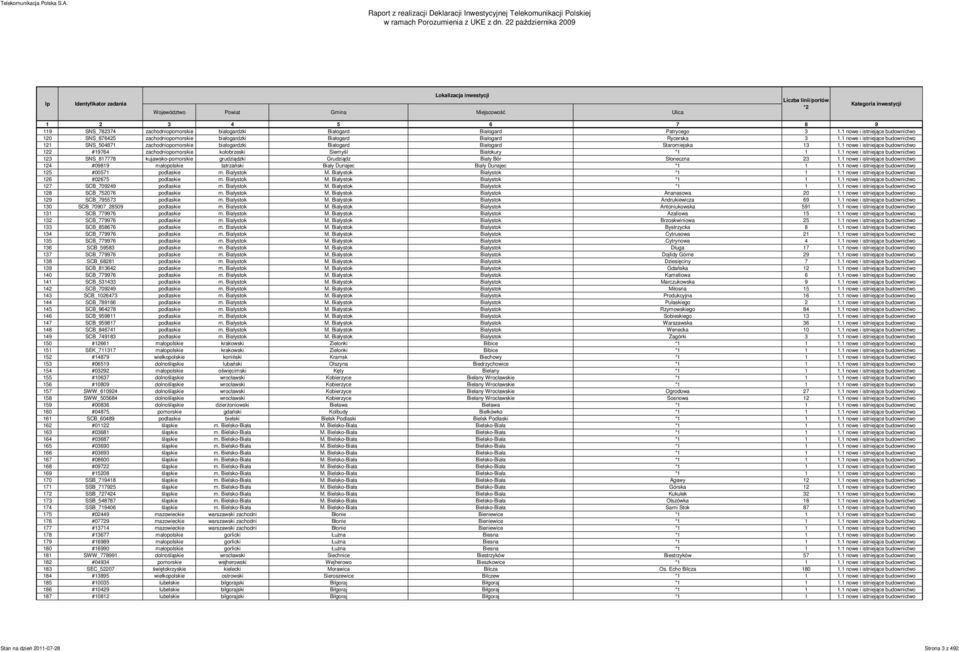 1 nowe i istniejące budownictwo 122 #19764 zachodniopomorskie kołobrzeski Siemyśl Białokury *1 1 1.