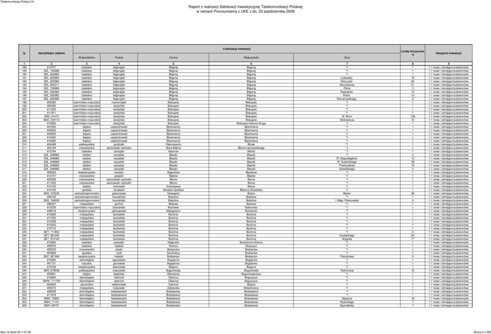 1 nowe i istniejące budownictwo 192 SEL_852982 lubelskie biłgorajski Biłgoraj Biłgoraj Moniuszki 62 1.