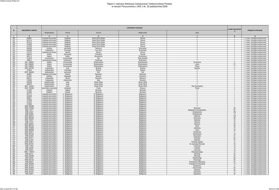1 nowe i istniejące budownictwo 329 #10609 kujawsko-pomorskie bydgoski Nowa Wieś Wielka Brzoza *1 1 1.
