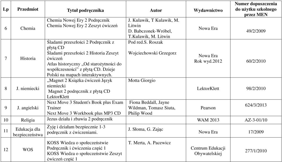 współczesności z płytą. Dzieje Polski na mapach interaktywnych.