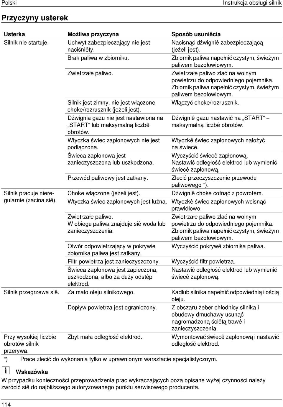 Zwietrzałe paliwo zlać na wolnym powietrzu do odpowiedniego pojemnika. Zbiornik paliwa napełnić czystym, świeżym paliwem bezołowiowym.