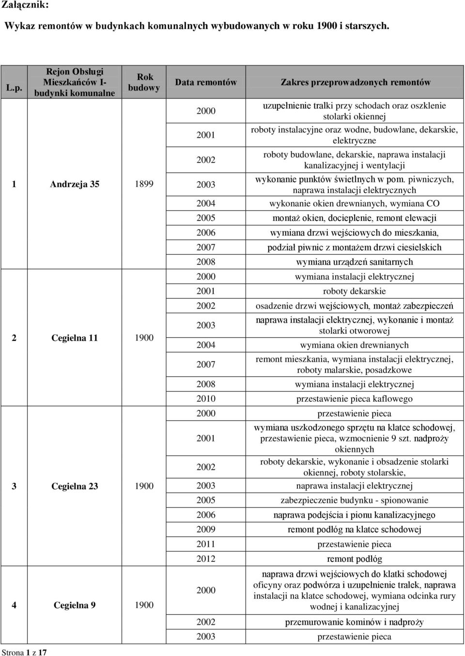 uzupełnienie tralki przy schodach oraz oszklenie stolarki okiennej roboty instalacyjne oraz wodne, budowlane, dekarskie, elektryczne roboty budowlane, dekarskie, naprawa instalacji kanalizacyjnej i