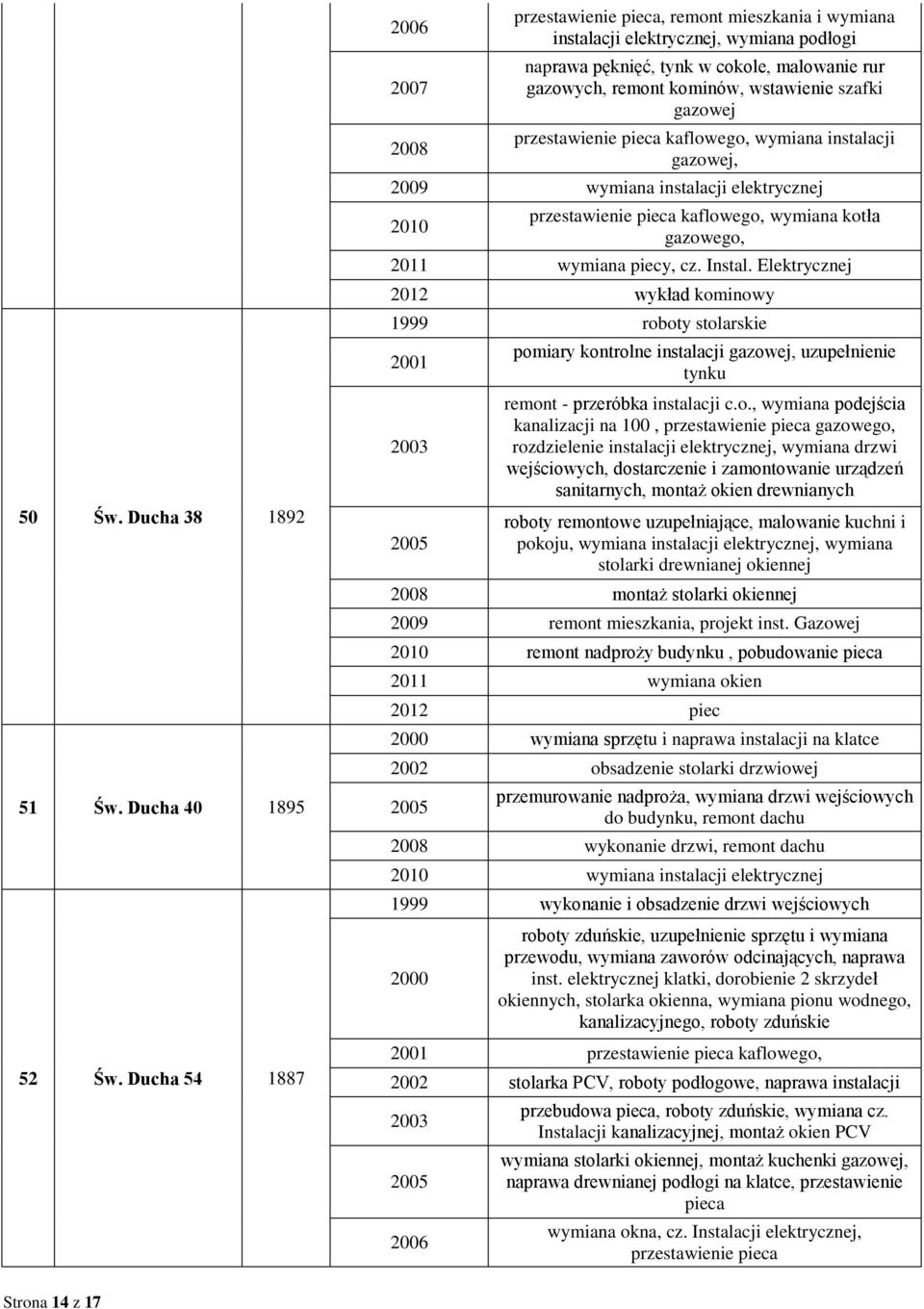 gazowej przestawienie pieca kaflowego, wymiana instalacji gazowej, wymiana instalacji elektrycznej przestawienie pieca kaflowego, wymiana kotła gazowego, wymiana piecy, cz. Instal.