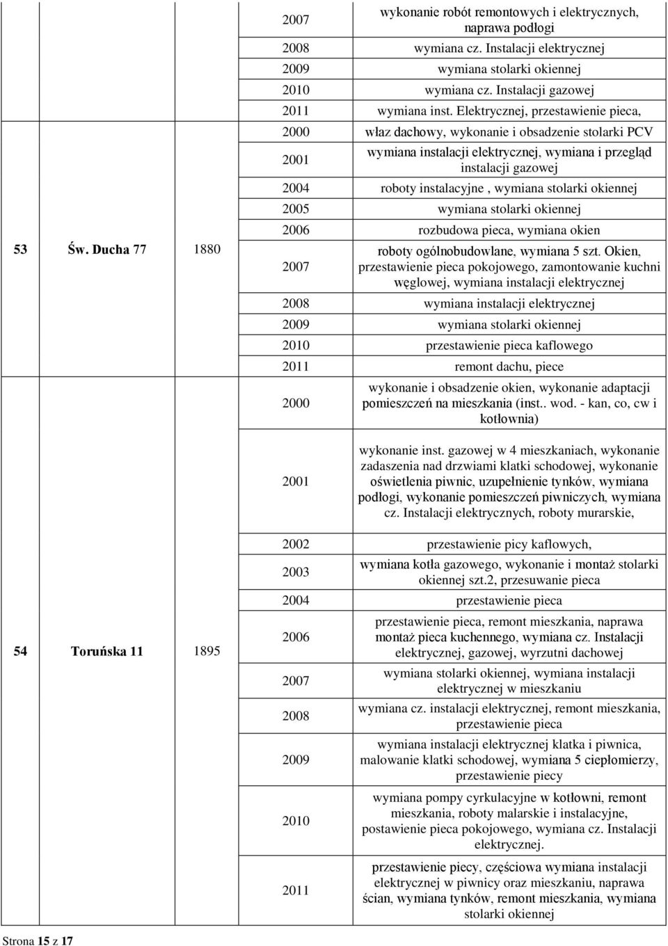 okiennej wymiana stolarki okiennej rozbudowa pieca, wymiana okien roboty ogólnobudowlane, wymiana 5 szt.