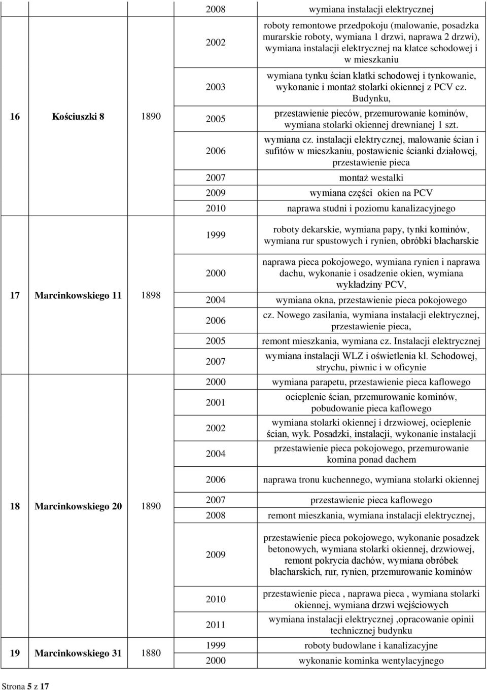 Budynku, przestawienie pieców, przemurowanie kominów, wymiana stolarki okiennej drewnianej 1 szt. wymiana cz.