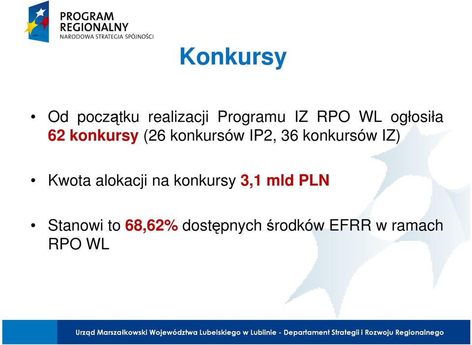 konkursów IZ) Kwota alokacji na konkursy 3,1 mld