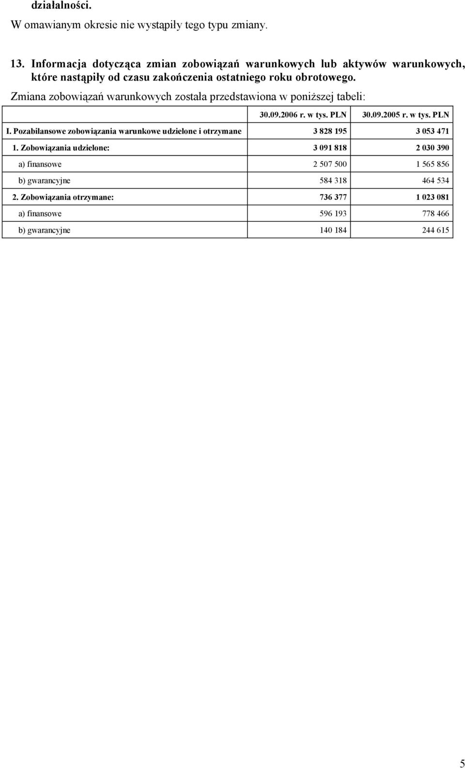 Zmiana zobowiązań warunkowych została przedstawiona w poniższej tabeli: 30.09.2006 r. w tys. PLN 30.09.2005 r. w tys. PLN I.