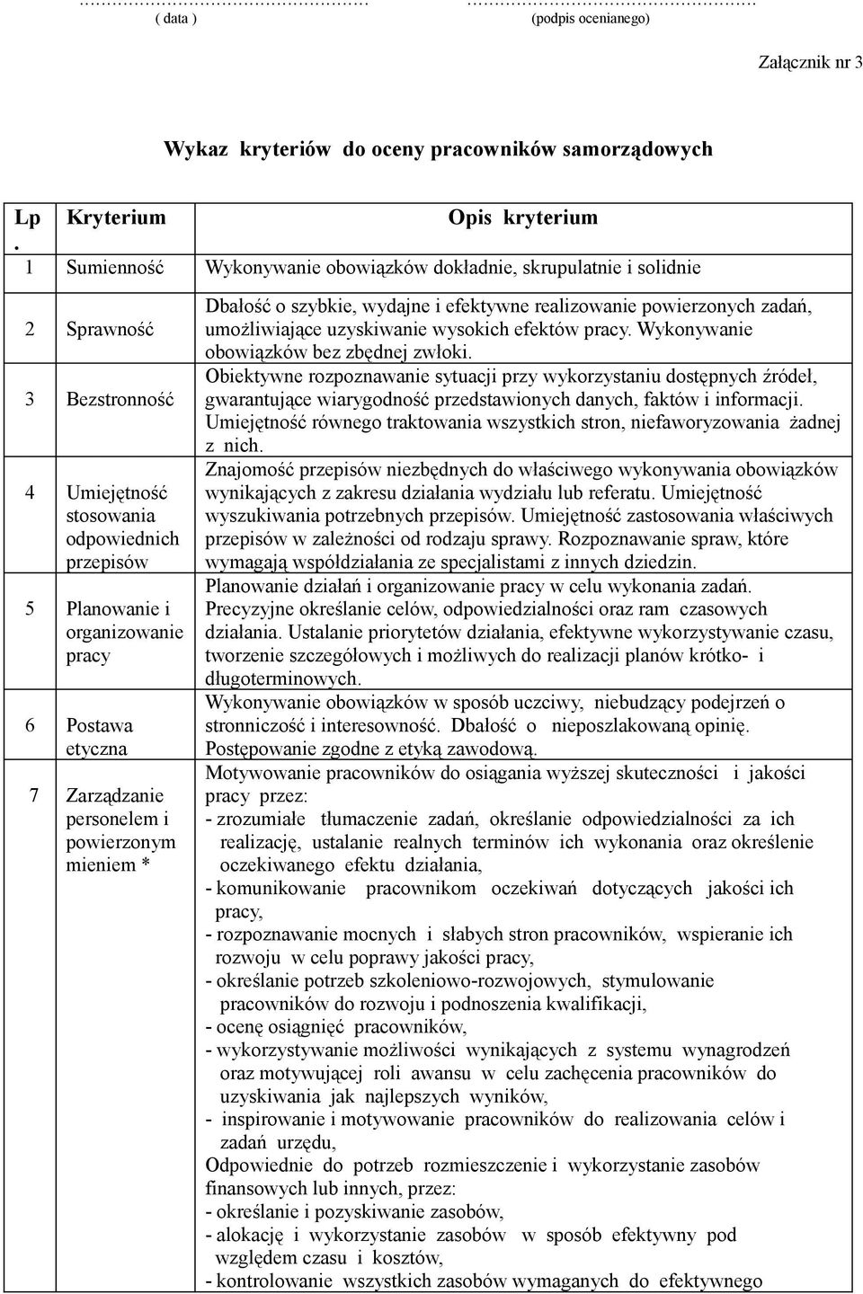 7 Zarządzanie personelem i powierzonym mieniem * Dbałość o szybkie, wydajne i efektywne realizowanie powierzonych zadań, umożliwiające uzyskiwanie wysokich efektów pracy.