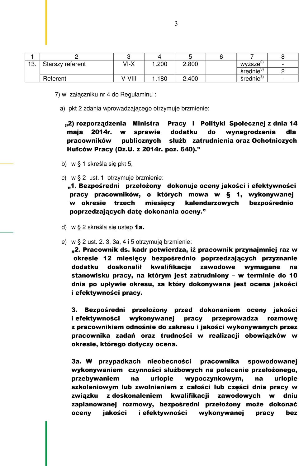 w sprawie dodatku do wynagrodzenia dla pracowników publicznych służb zatrudnienia oraz Ochotniczych Hufców Pracy (Dz.U. z 2014r. poz. 640). b) w 1 skreśla się pkt 5, c) w 2 ust.