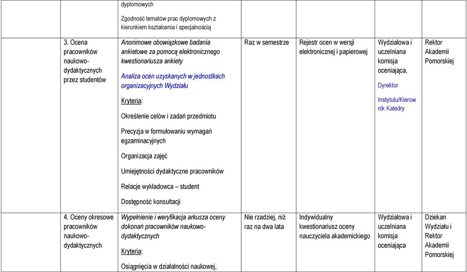 Wydziału Raz w semestrze Rejestr ocen w wersji elektronicznej i papierowej Wydziałowa i uczelniana komisja oceniająca, Dyrektor Rektor Akademii Pomorskiej Określenie celów i zadań przedmiotu