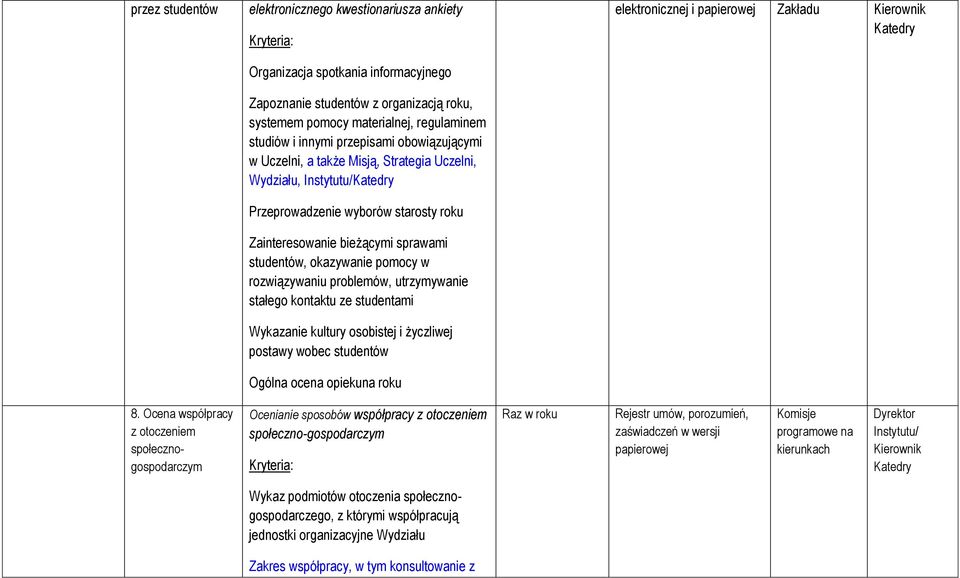 pomocy w rozwiązywaniu problemów, utrzymywanie stałego kontaktu ze studentami Wykazanie kultury osobistej i życzliwej postawy wobec studentów Ogólna ocena opiekuna roku elektronicznej i papierowej