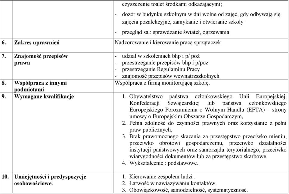 Znajomość przepisów prawa - udział w szkoleniach bhp i p/ poż - przestrzeganie przepisów bhp i p/poz - przestrzeganie Regulaminu Pracy - znajomość przepisów wewnątrzszkolnych Współpraca z firmą