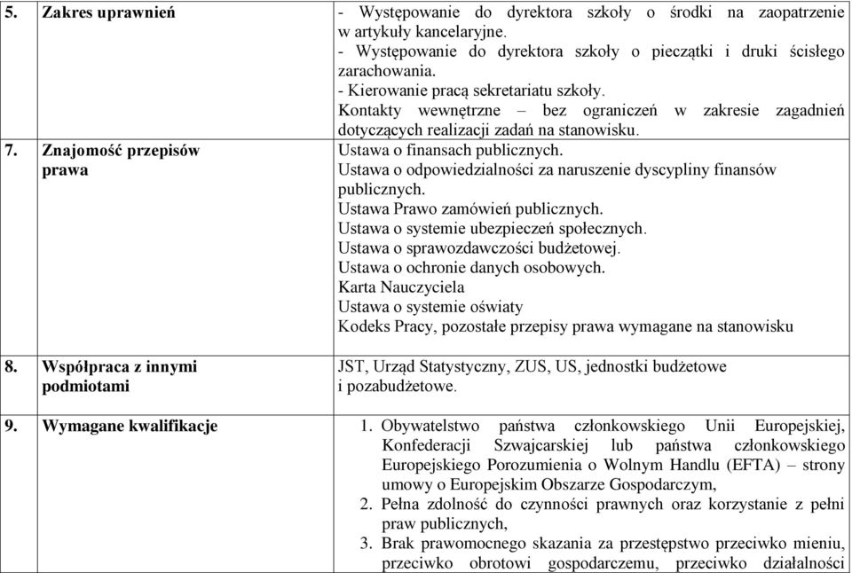 Ustawa o odpowiedzialności za naruszenie dyscypliny finansów publicznych. Ustawa Prawo zamówień publicznych. Ustawa o systemie ubezpieczeń społecznych. Ustawa o sprawozdawczości budżetowej.