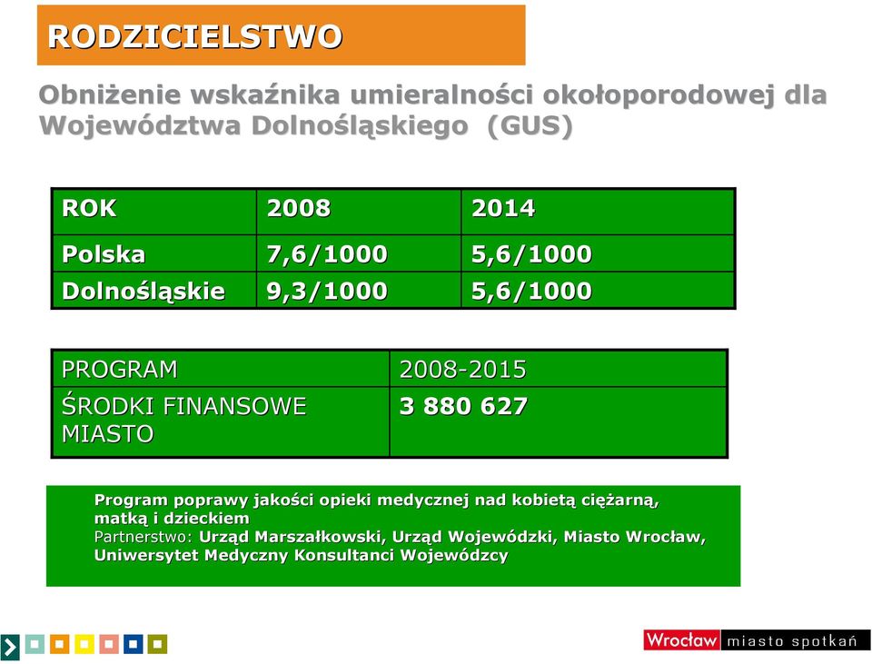 2008-2015 2015 3 880 627 Program poprawy jakości opieki medycznej nad kobietą cięż ężarną, matką i dzieckiem