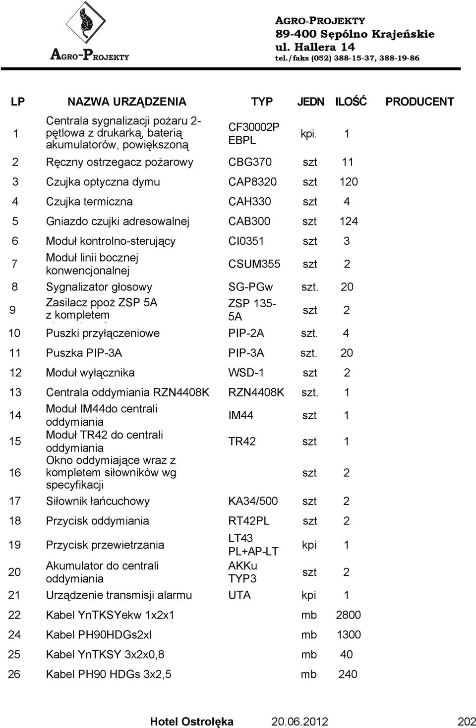 3 7 Moduł linii bocznej konwencjonalnej CSUM355 szt 2 8 Sygnalizator głosowy SG-PGw szt. 20 Zasilacz ppoż ZSP 5A ZSP 135-9 z kompletem szt 2 5A k l t ó 10 Puszki przyłączeniowe PIP-2A szt.