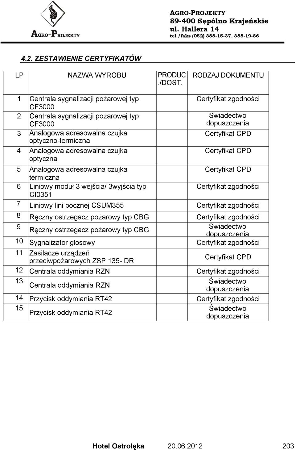 Certyfikat zgodności Świadectwo dopuszczenia Certyfikat CPD Certyfikat CPD 5 Analogowa adresowalna czujka Certyfikat CPD termiczna 6 Liniowy moduł 3 wejścia/ 3wyjścia typ Certyfikat zgodności CI0351