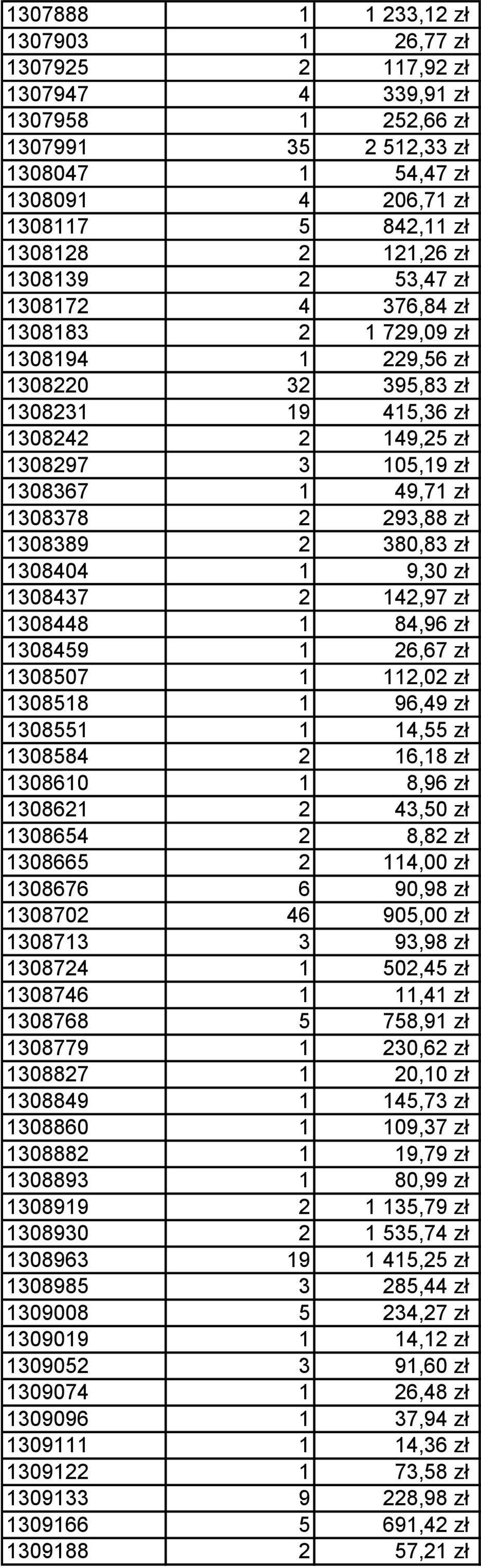 293,88 zł 1308389 2 380,83 zł 1308404 1 9,30 zł 1308437 2 142,97 zł 1308448 1 84,96 zł 1308459 1 26,67 zł 1308507 1 112,02 zł 1308518 1 96,49 zł 1308551 1 14,55 zł 1308584 2 16,18 zł 1308610 1 8,96