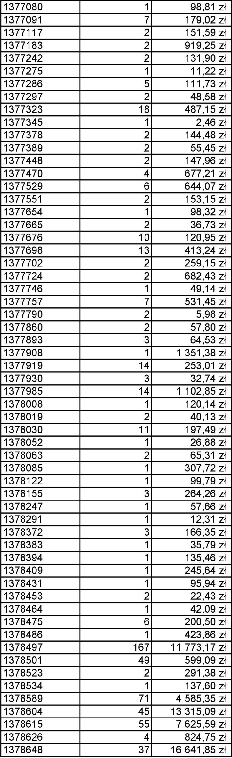 1377702 2 259,15 zł 1377724 2 682,43 zł 1377746 1 49,14 zł 1377757 7 531,45 zł 1377790 2 5,98 zł 1377860 2 57,80 zł 1377893 3 64,53 zł 1377908 1 1 351,38 zł 1377919 14 253,01 zł 1377930 3 32,74 zł