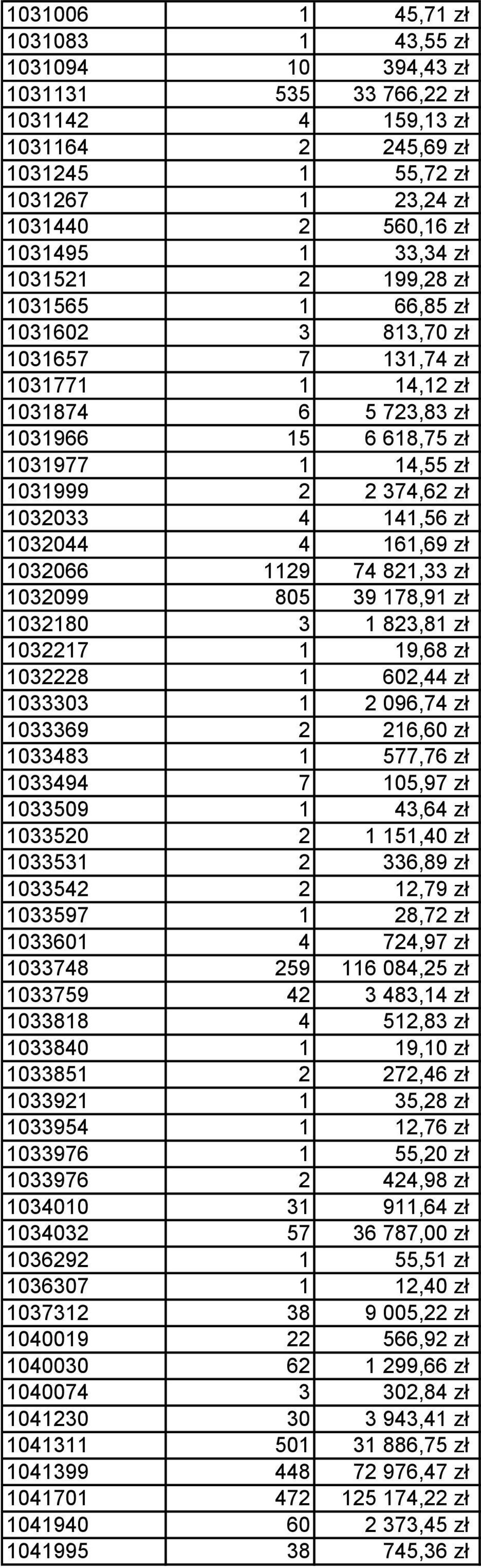 141,56 zł 1032044 4 161,69 zł 1032066 1129 74 821,33 zł 1032099 805 39 178,91 zł 1032180 3 1 823,81 zł 1032217 1 19,68 zł 1032228 1 602,44 zł 1033303 1 2 096,74 zł 1033369 2 216,60 zł 1033483 1