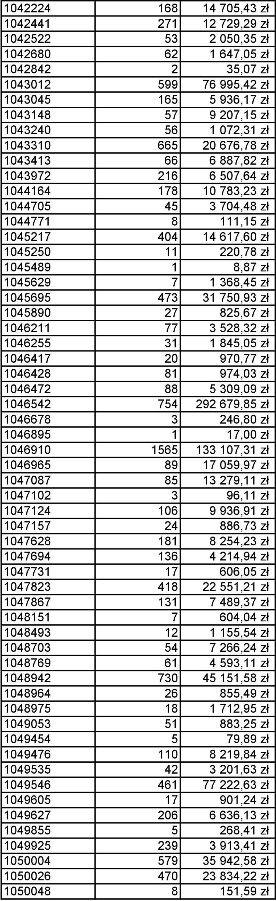 1045489 1 8,87 zł 1045629 7 1 368,45 zł 1045695 473 31 750,93 zł 1045890 27 825,67 zł 1046211 77 3 528,32 zł 1046255 31 1 845,05 zł 1046417 20 970,77 zł 1046428 81 974,03 zł 1046472 88 5 309,09 zł