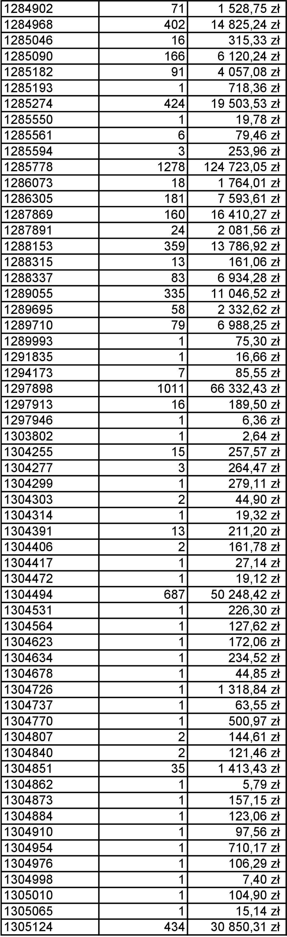 6 934,28 zł 1289055 335 11 046,52 zł 1289695 58 2 332,62 zł 1289710 79 6 988,25 zł 1289993 1 75,30 zł 1291835 1 16,66 zł 1294173 7 85,55 zł 1297898 1011 66 332,43 zł 1297913 16 189,50 zł 1297946 1