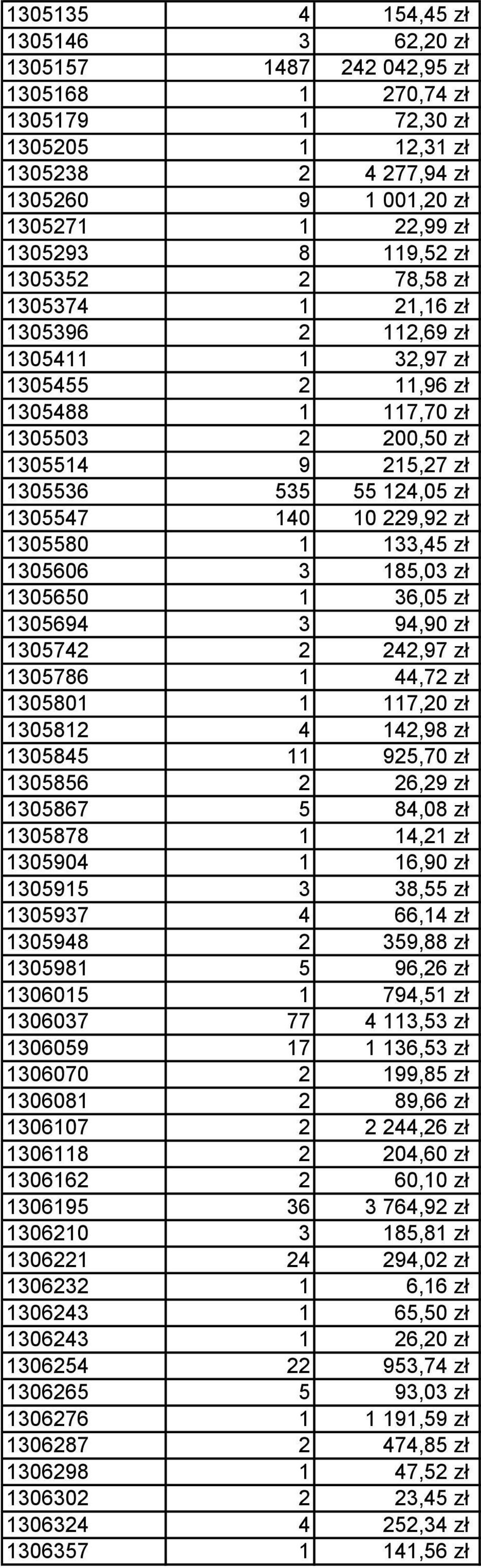 140 10 229,92 zł 1305580 1 133,45 zł 1305606 3 185,03 zł 1305650 1 36,05 zł 1305694 3 94,90 zł 1305742 2 242,97 zł 1305786 1 44,72 zł 1305801 1 117,20 zł 1305812 4 142,98 zł 1305845 11 925,70 zł