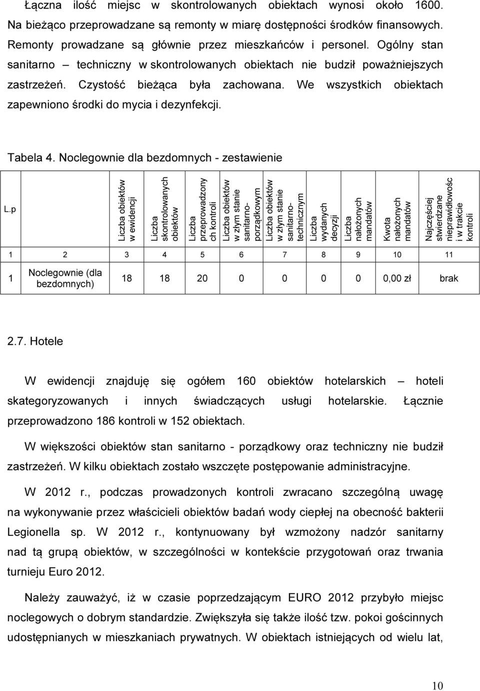 We wszystkich obiektach zapewniono środki do mycia i dezynfekcji. Tabela 4. Noclegownie dla bezdomnych - zestawienie L.