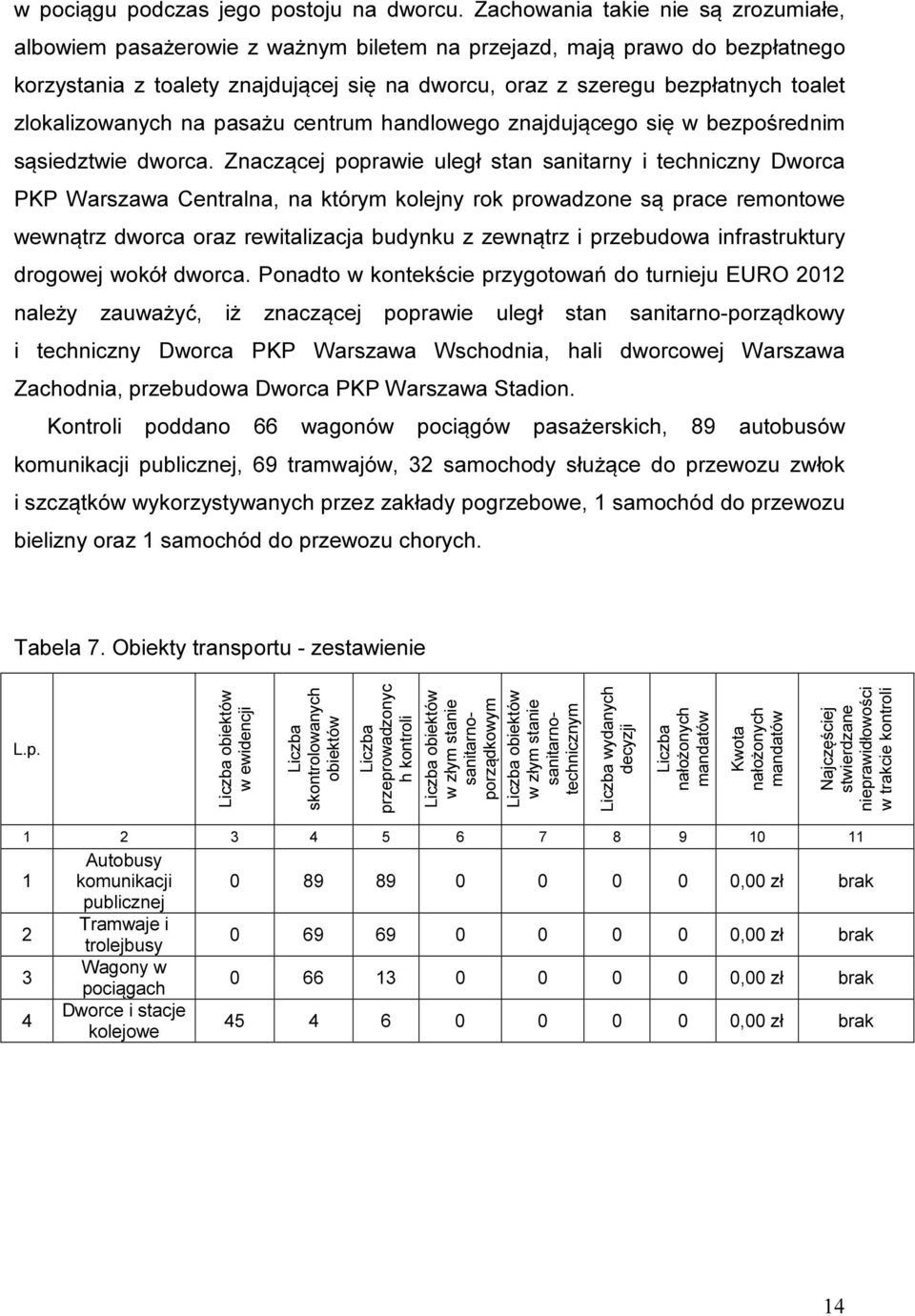 zlokalizowanych na pasażu centrum handlowego znajdującego się w bezpośrednim sąsiedztwie dworca.