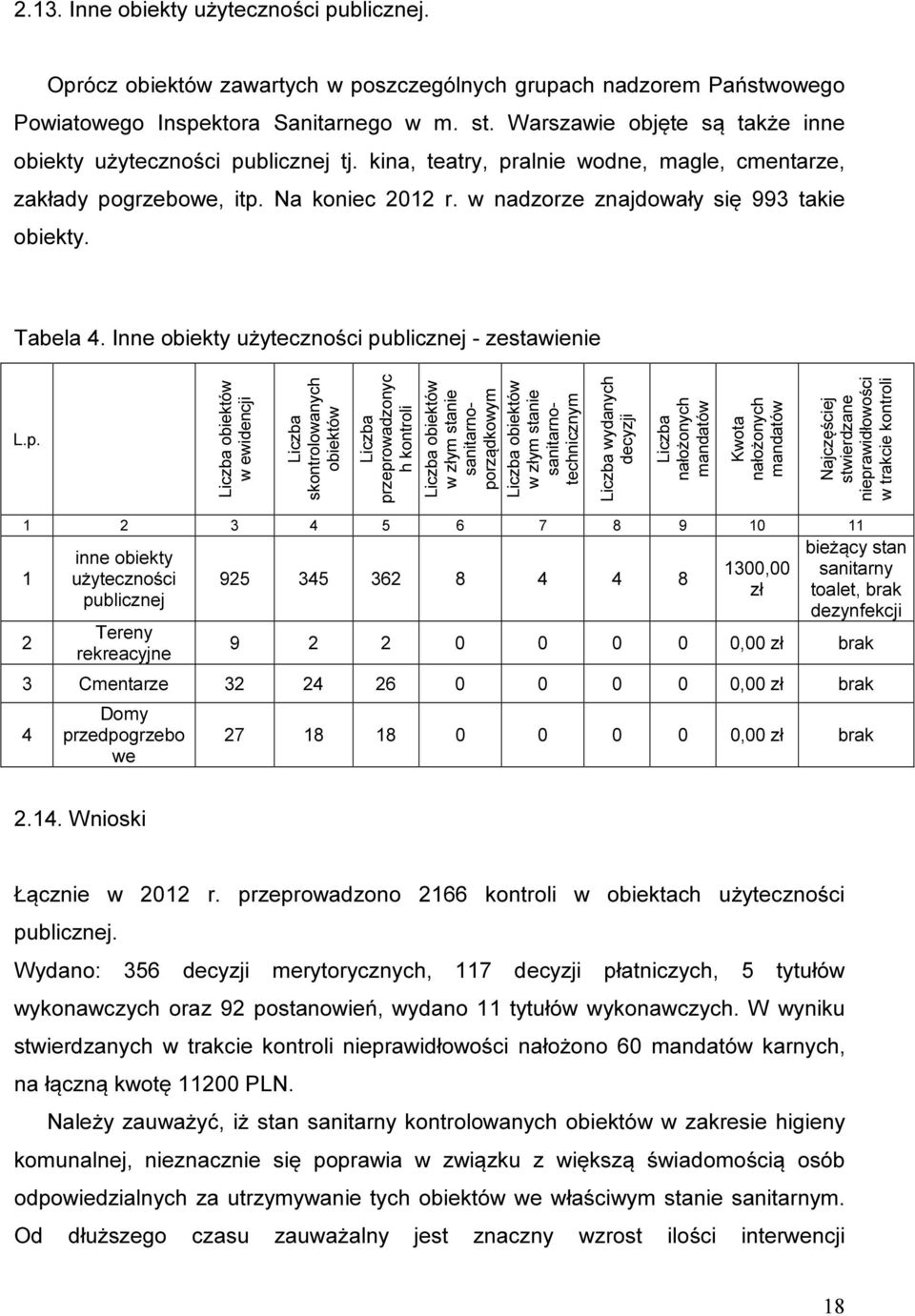 w nadzorze znajdowały się 993 takie obiekty. Tabela 4. Inne obiekty użyteczności pu