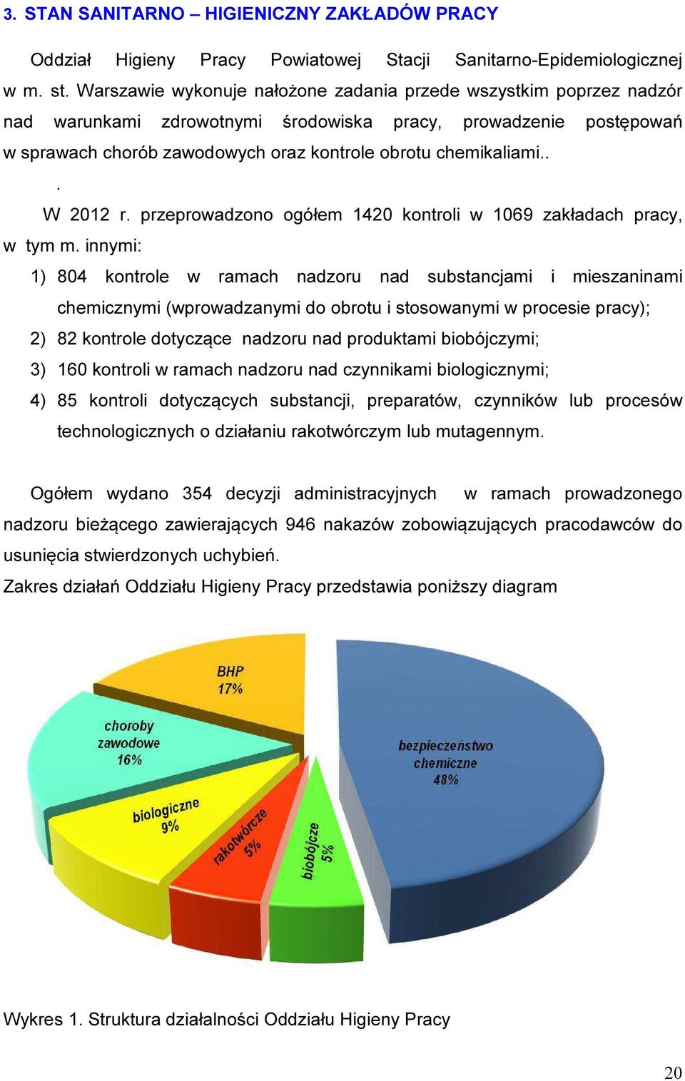 .. W 2012 r. przeprowadzono ogółem 1420 kontroli w 1069 zakładach pracy, w tym m.