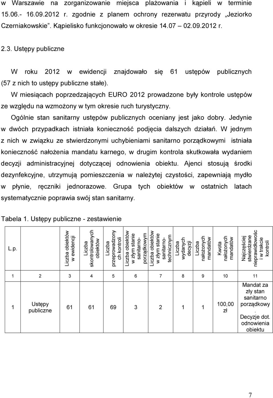 W miesiącach poprzedzających EURO 2012 prowadzone były kontrole ustępów ze względu na wzmożony w tym okresie ruch turystyczny. Ogólnie stan sanitarny ustępów publicznych oceniany jest jako dobry.